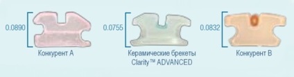 Prezentare generală a paranteze ceramice claritate (claritate bretele claritate sl auto-ligatura) Prezentare generală a paranteze ceramice claritate