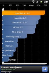 Revizuirea Sony Ericsson trăiesc cu viața WALKMAN® cu muzica (telefon) Revizuirea Sony Ericsson trăiesc cu viața WALKMAN® cu muzica