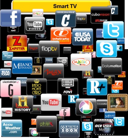 Prezentare generală televizoare Smart TV (prezentare generală) Prezentare generală televizoare Smart TV