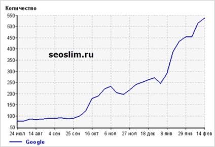 Ce să scrie într-un blog și site-ul - 5 regulamente idei pentru articole