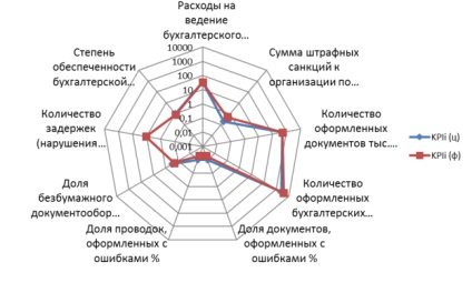 Optimizare de procese de afaceri, sisteme de contabilitate, publicat in revista „om de stiinta tineri“