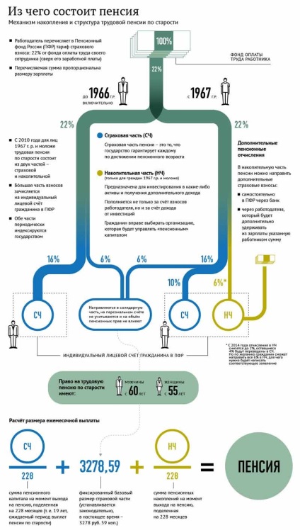 Pensia pentru limită de vârstă (știri superannuation) pensie de bătrânețe