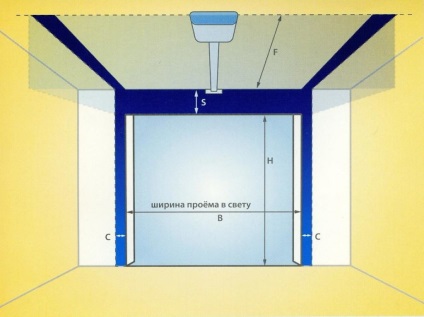 Selectăm dimensiunea optimă a ușii de garaj, sdelai Garazh