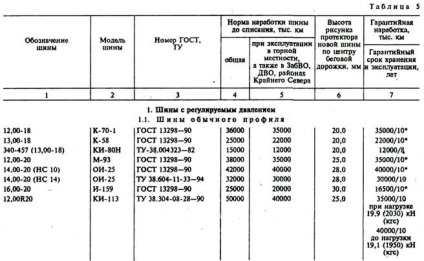 Ordinul Ministrului Apărării al România „Cu privire la aprobarea regulilor de gestionare utilizare (sincronizare (română) Ordinul Ministrului Apărării al România „Cu privire la aprobarea regulilor de gestionare utilizare (sincronizare