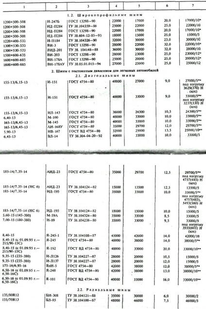 Ordinul Ministrului Apărării al România „Cu privire la aprobarea regulilor de gestionare utilizare (sincronizare (comanda) Ordinul Ministrului Apărării al România „Cu privire la aprobarea regulilor de gestionare utilizare (sincronizare