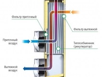 De aprovizionare și de ventilație de evacuare cu mâinile de lucru principii, calcul și instalare; Ce scop are