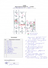 Permisiunea de a repara (repararea poate fi efectuată) Permisiunea de a repara