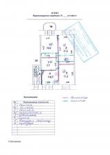 Permisiunea de a repara (reparație) Permisiunea de a repara