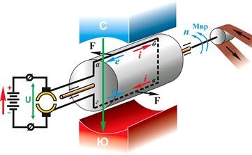 Moduri de funcționare a circuitelor electrice