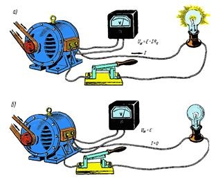 Moduri de funcționare a circuitului electric (de by-pass direcția circuit) Circuit Moduri