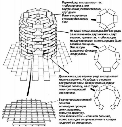 Centrul de grădină - punctul culminant al design peisagistic în stil cabană (face un foc de grădină) Centrul de grădină - punctul culminant al design peisagistic în stilul unei cabane