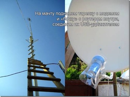 Yota de casă antenă, modemuri antena-accelerator 3g (wimax) Antena de casa pentru Yota, antena-accelerator pentru modem 3G