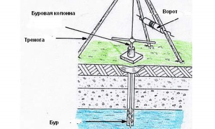 instalatii de casa pentru desene de apa rig (setare) instalatii de casa pentru desene de apa rig