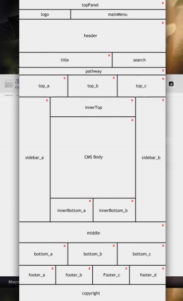 Șablonul cu propriile mâini (instantcms) Template cu propriile lor mâini