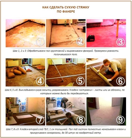 Tehnologia uscată dispozitiv sapa cu propriile lor mâini și exemplul de lucru (podea) Tehnologia uscată dispozitiv sapa cu propriile lor mâini și lucrările de exemplu,