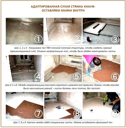 șapă uscată cu propriile sale mâini dispozitiv tehnologie și exemple de lucrări (TIE) Tehnologia uscată dispozitiv sapa cu propriile lor mâini și lucrările de exemplu,