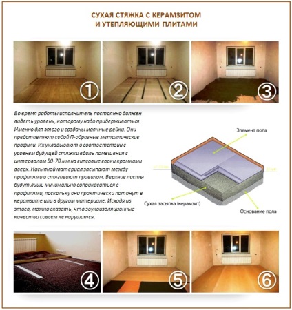 șapă uscată cu propriile sale mâini dispozitiv tehnologie și exemple de lucrări (uscate) Tehnologia uscată dispozitiv sapa cu propriile lor mâini și lucrările de exemplu,