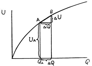 Teoria utilității marginale (piața de consum pentru bunuri și servicii) tutorial