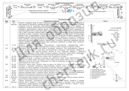 carduri Tehnoloicheskie (serviciu) carte de Tehnoloicheskie