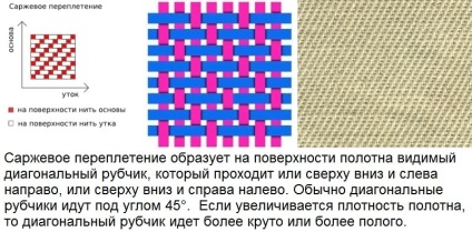 gabardina Fabric ce fel de material (materiale) tesatura Gabardină acest tip de lucruri