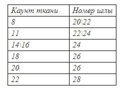 Subtilitățile de lucru cu ata - Fair Masters - manual, lucrate manual