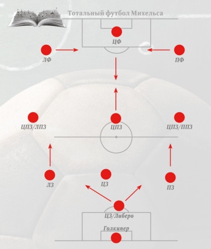 Modul total (fotbal) modul total de