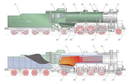 locomotivă Aparatură (aparat locomotor) Dispozitivul a motorului