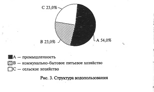 Apa ca un obiect de utilizare și protecție (manuale) Apa ca un obiect de utilizare și protecție