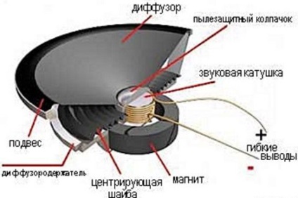 De ce am nevoie de un subwoofer în magazin auto online magazin audio auto (carsound) (auto) De ce am nevoie de un subwoofer în magazin auto online magazin audio auto (carsound)