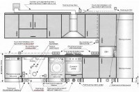 dulapuri - Desene pe mobila - portal despre mobilă și interior, reparații mobilier, restaurare mobilier, alegere