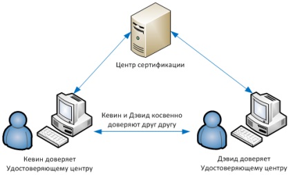 News companiei (companii) companie de știri