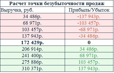 Deschideți magazin de pescuit de la zero