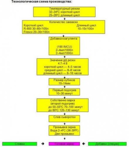 ingredient Lapte uscat