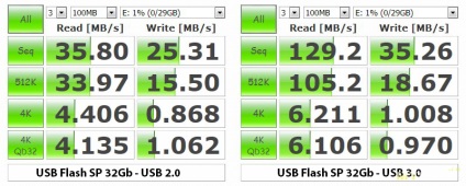 USB 3