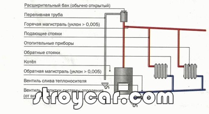 adaptor USB-IDE cu mâinile lor