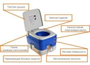 Bio-WC pentru o mașină (mini WC pentru autoturisme) (mașină) Bio-WC pentru o mașină (mini WC pentru autoturisme)