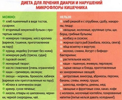 Dieta pentru rotavirus, care pot avea un adult (Enterofuril) Dieta pentru rotavirus, care poate avea un adult