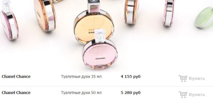 Parfum Chanel (Elemente de potrivire chanel), cele mai populare arome (populare) Parfum Chanel (Chanel) arome dintre cele mai cunoscute