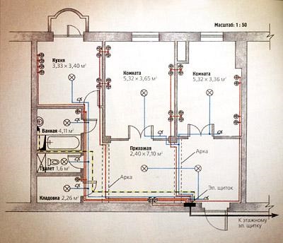 electrică de lucru în (lămpi comutator soclu) apartament Lucrari electrotehnice în apartament