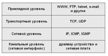 Tutorial de marketing pe Internet (construcția Internet) Tutorial Internet Marketing