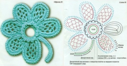 schema de dantelă irlandeză (Artizanat) schema de dantelă irlandeză