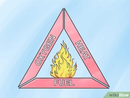 Cum se stinge un incendiu de pădure (incendiu) Cum se stinge un incendiu de pădure