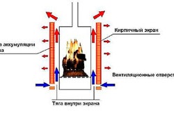 Cum de a găti burzhujku (Cook) Cum de a găti burzhujku