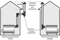 Cum de a găti burzhujku (burzhujku fabricarea oțelului) Cum de a găti burzhujku