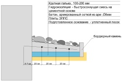 Cum zona orb, cu propriile lor mâini procesul și importante nuanțe (mâini) Cum zona orb, cu propriile lor mâini procesul și importante nuanțe