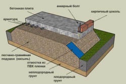 Cum zona orb, cu propriile lor mâini procesul și importante nuanțele (procesul) Cum zona orb, cu propriile lor mâini procesul și importante nuanțe
