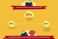 Cum știu câți bani este acum pe partea acumulativa a pensiei, a expirat, întrebare-răspuns, (partea acumulativa a pensiei) Cum știu câți bani este acum pe partea acumulativa a pensiei, problemele de actualitate, întrebarea și răspunsul,
