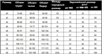 Cum să știu rochia de mireasa marimea (nunta) Cum să știu dvs. rochii de mireasa dimensiunea