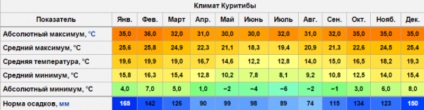 mamuții Cum au fost înghețate (ușor) mamuții Cum au fost înghețate