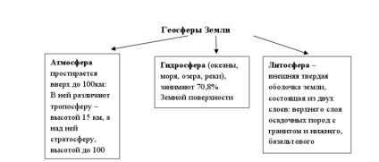 Lecții Sinopsis pe „Biosfera (MAB) Lecții Sinopsis pe „Biosferei